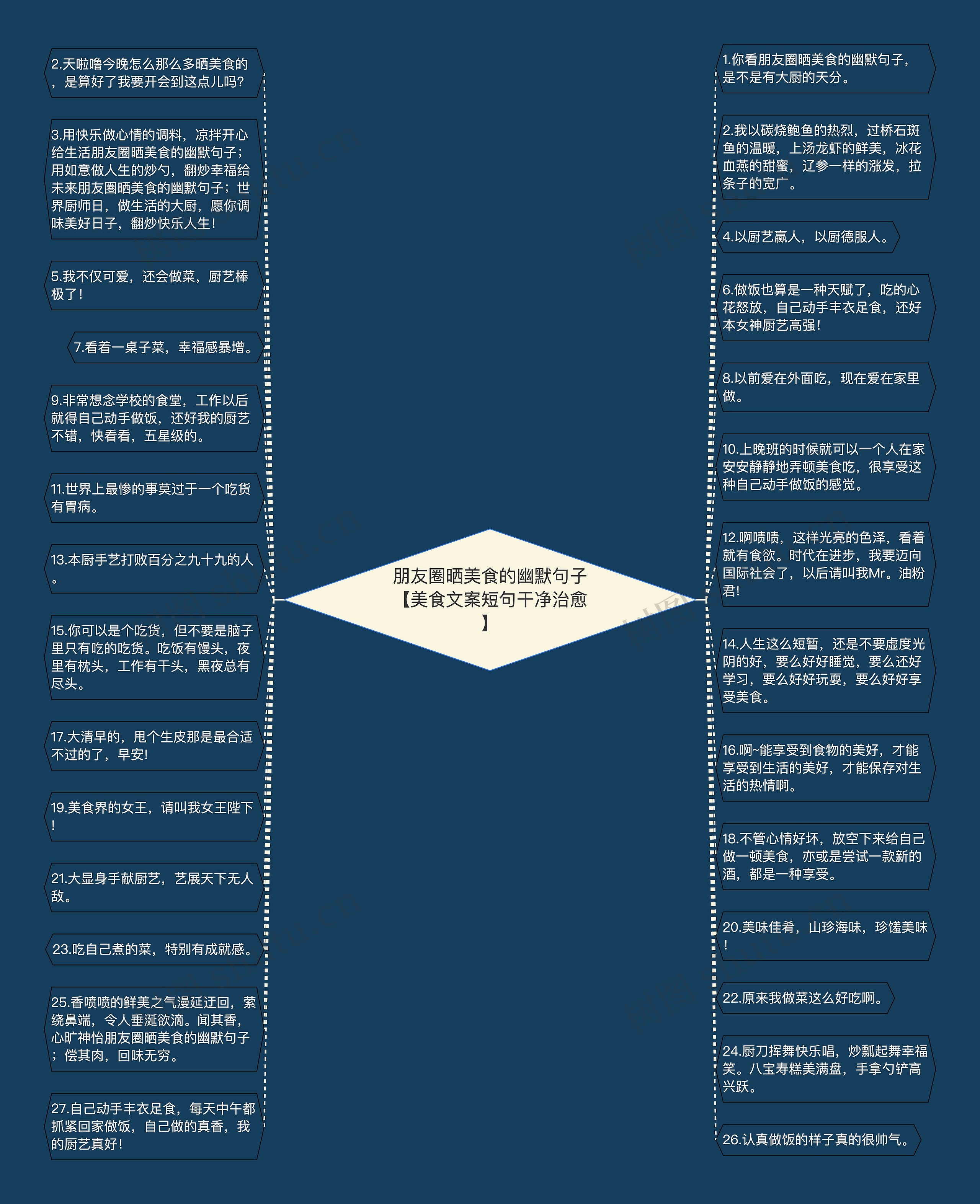 朋友圈晒美食的幽默句子【美食文案短句干净治愈】