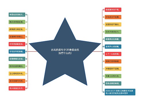 古风抗疫句子(羊兽疫血抗治疗什么的)