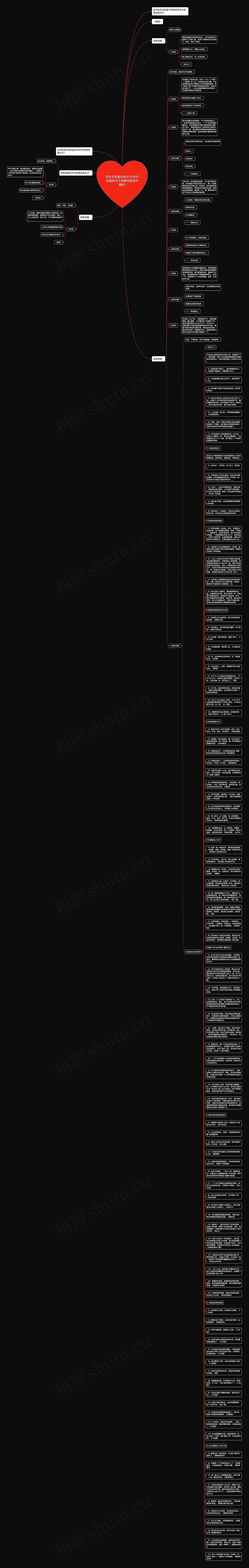 写作文积累优美句子(作文优美的句子经典优美语句摘抄)思维导图高清图 写作文积累优美句子(作文优美的句子经典优美语句摘抄)思维导图