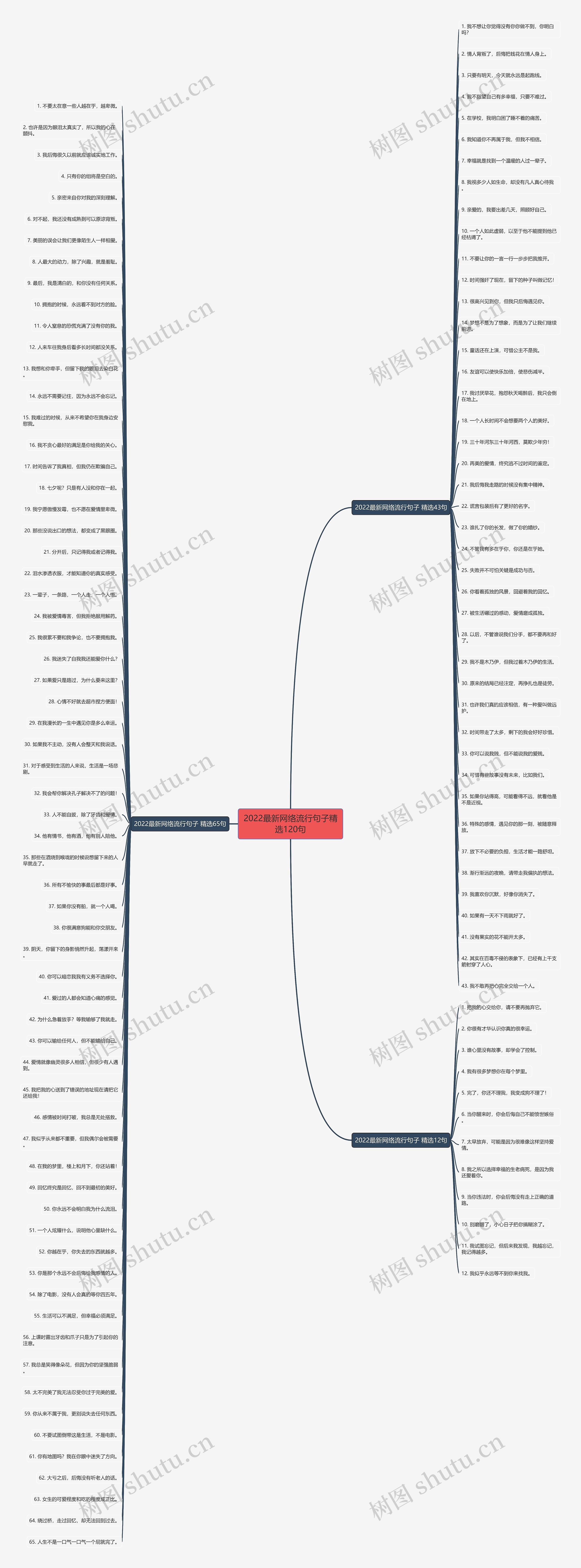 2022最新网络流行句子精选120句思维导图