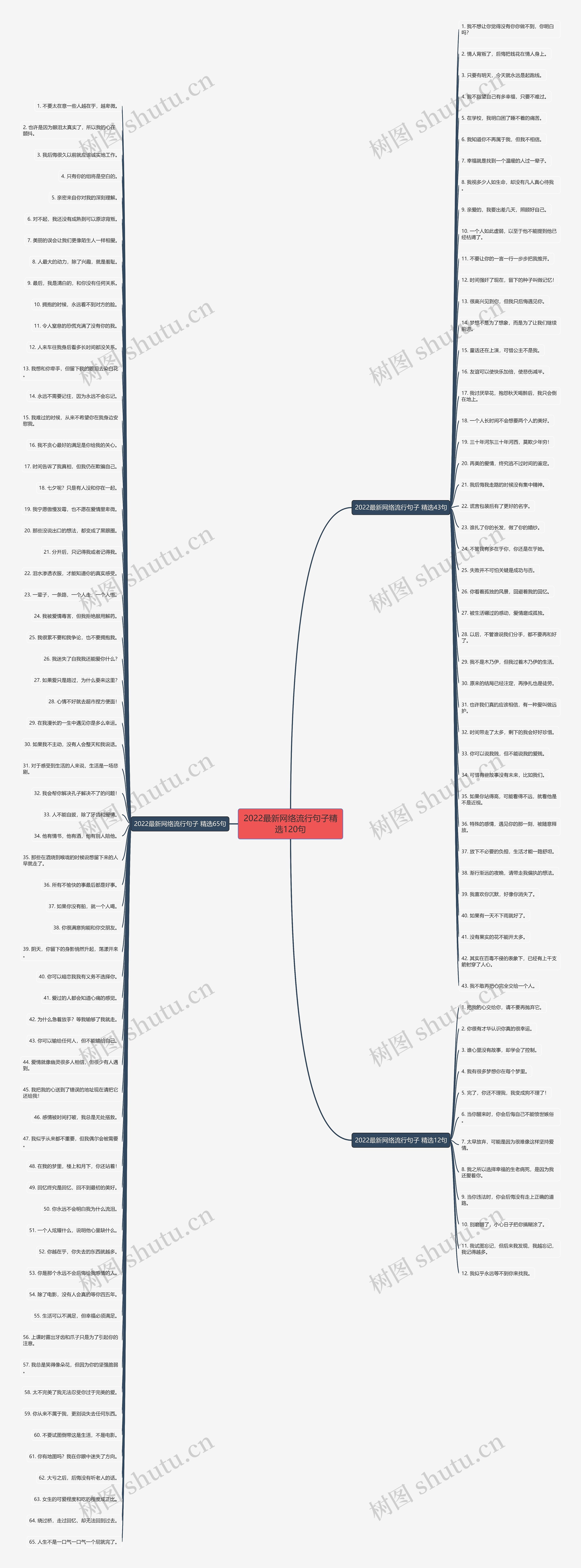 2022最新网络流行句子精选120句 2022最新网络流行句子精选120句