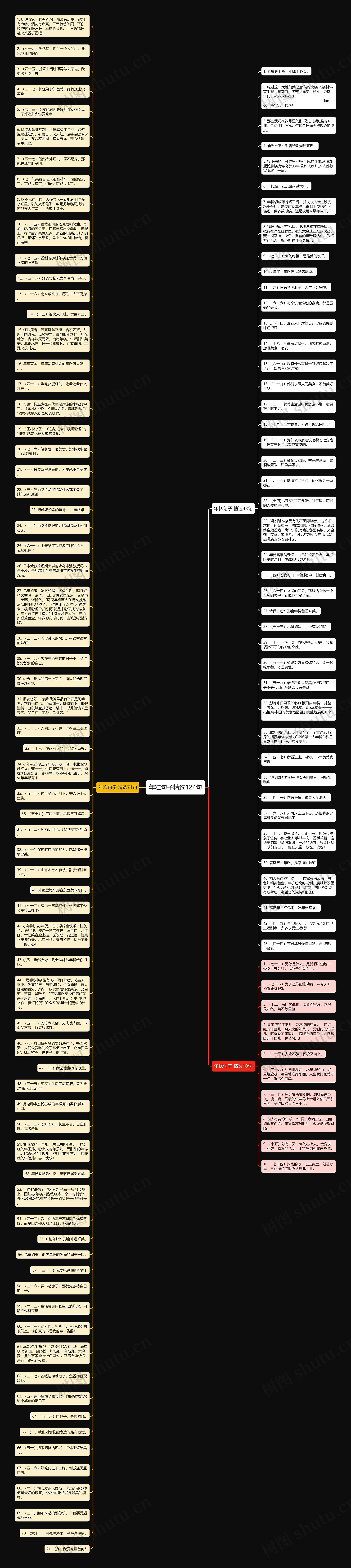 年糕句子精选124句思维导图