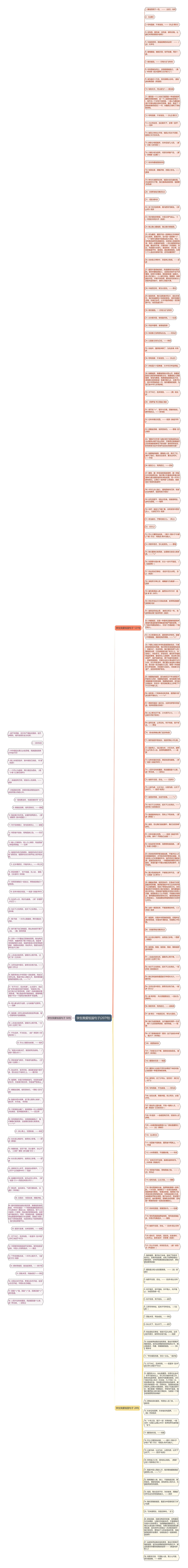 学生我爱祖国句子(207句)思维导图