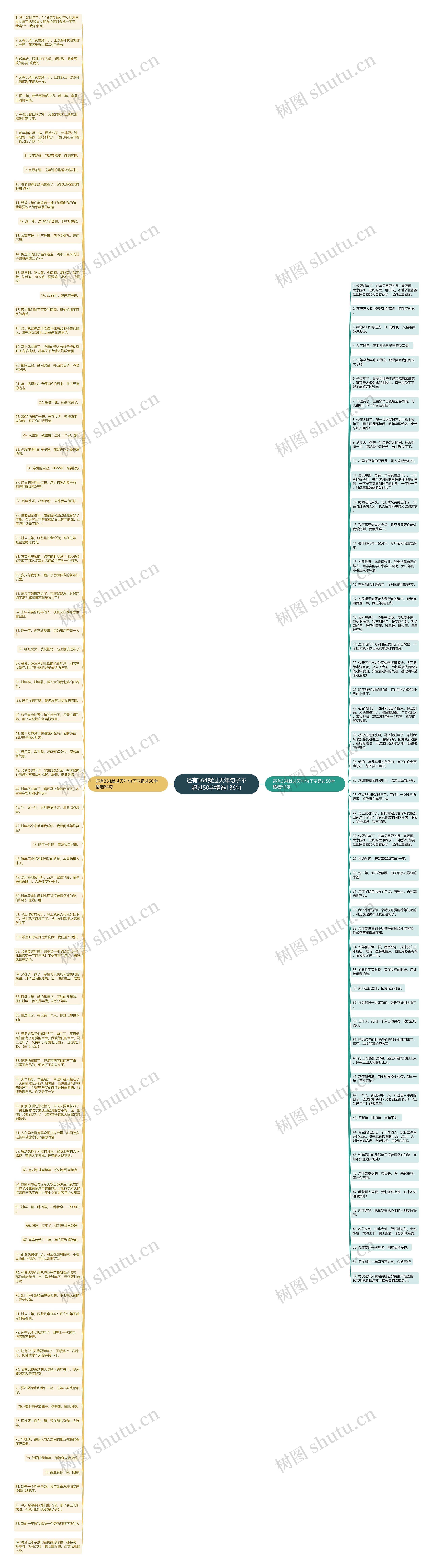 还有364就过天年句子不超过50字精选136句