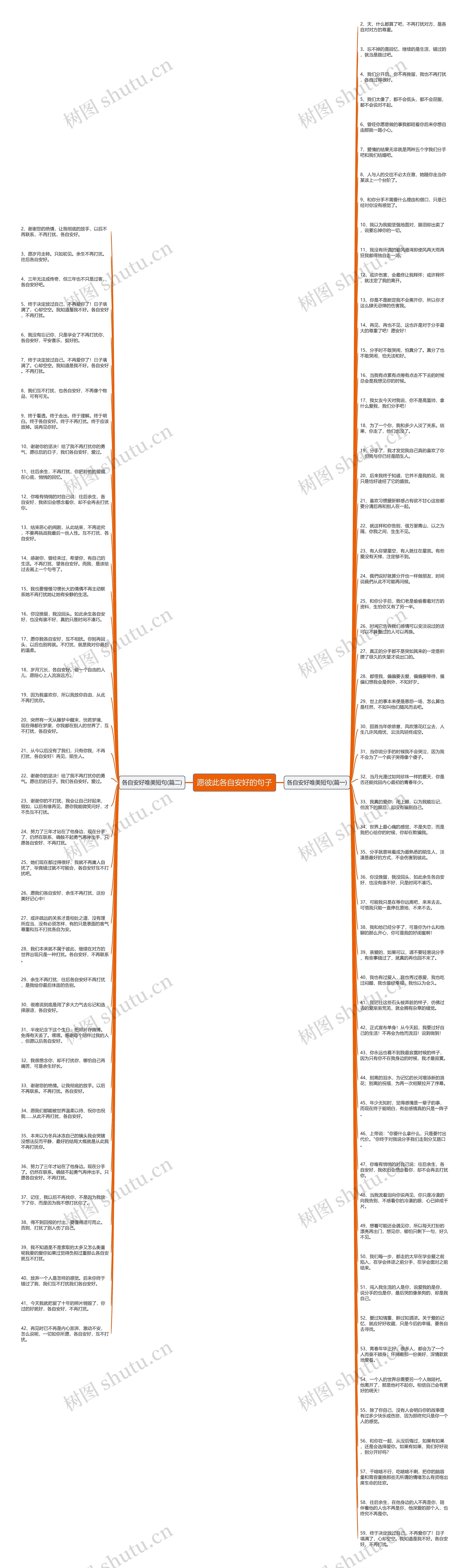 愿彼此各自安好的句子思维导图