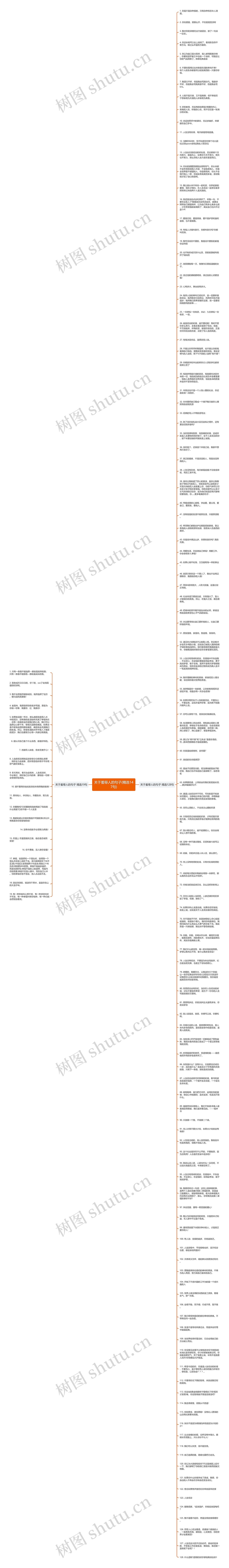 关于羞辱人的句子(精选147句)思维导图