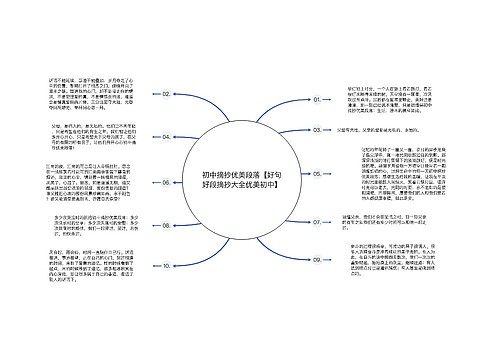 初中摘抄优美段落【好句好段摘抄大全优美初中】