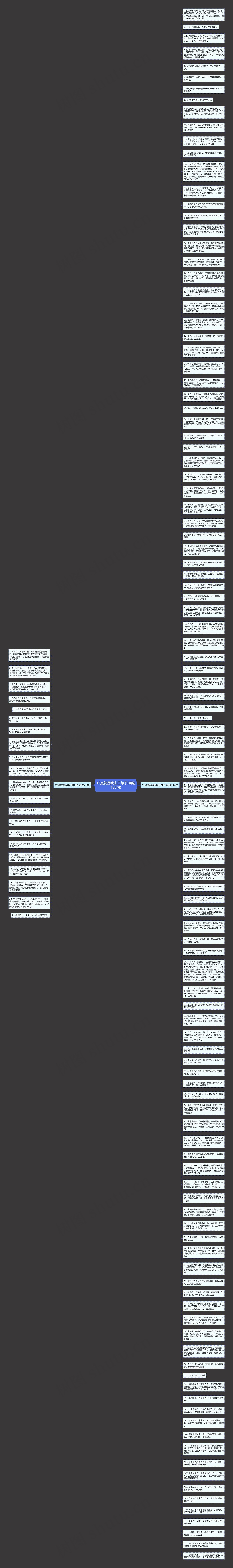 12点就是我生日句子(精选135句)思维导图