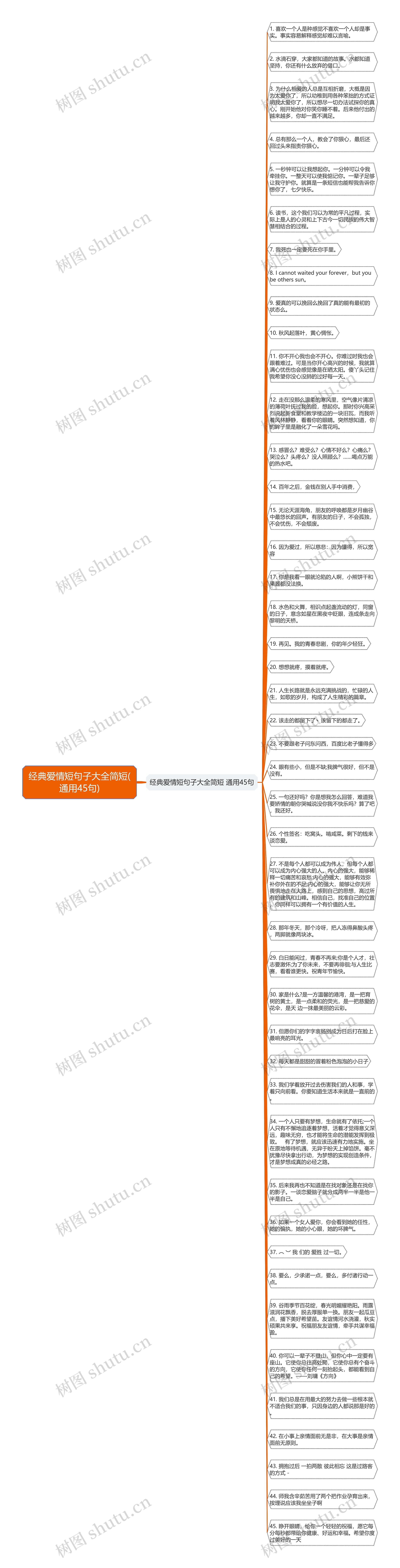 经典爱情短句子大全简短(通用45句)