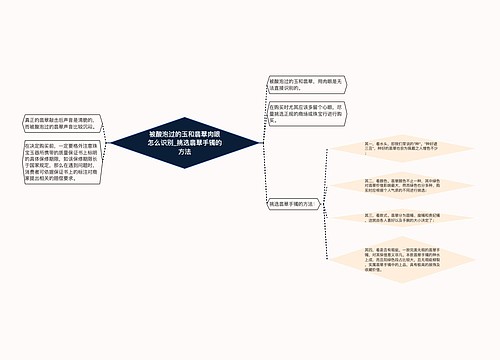 被酸泡过的玉和翡翠肉眼怎么识别_挑选翡翠手镯的方法