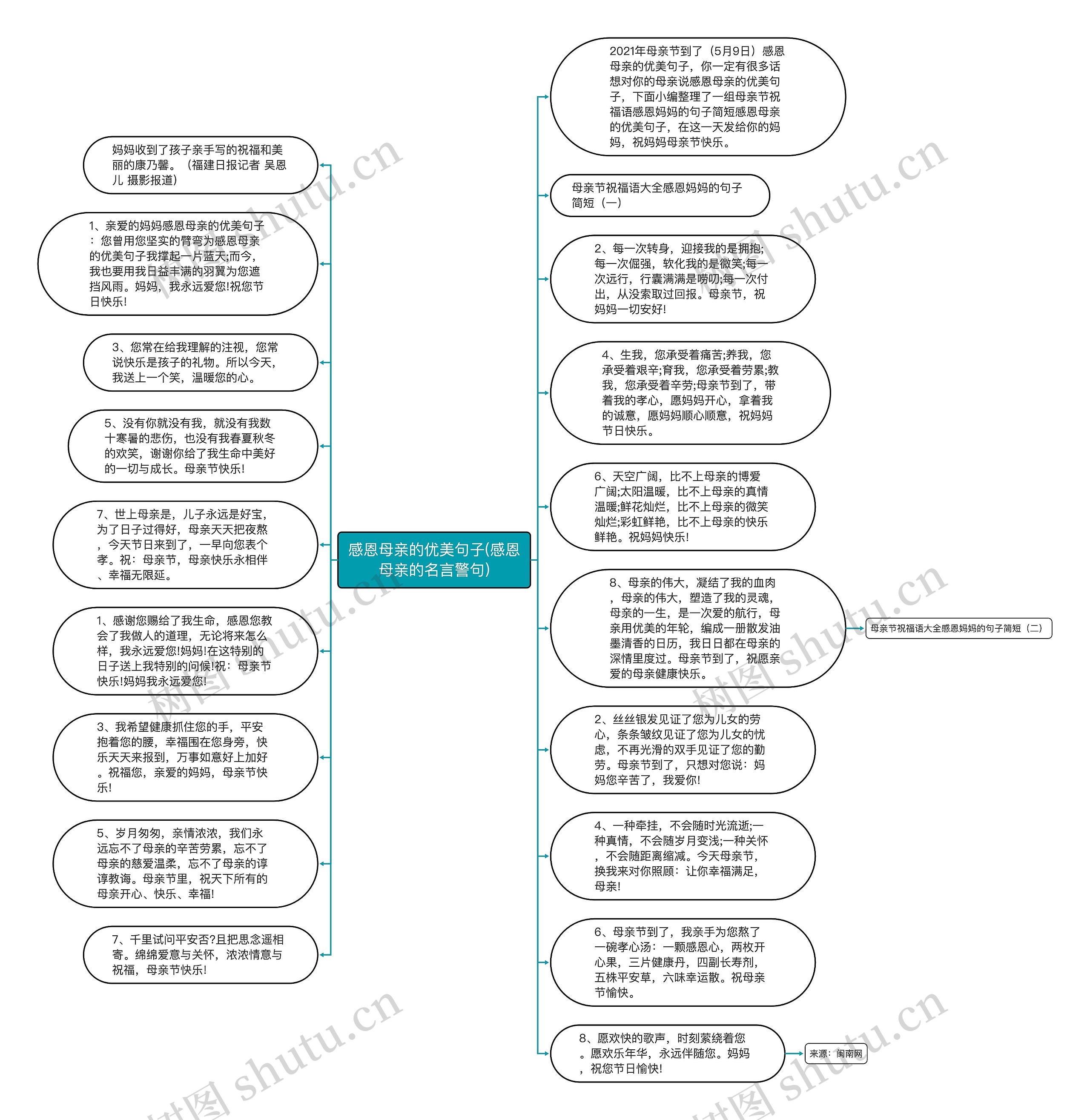 感恩母亲的优美句子(感恩母亲的名言警句)思维导图