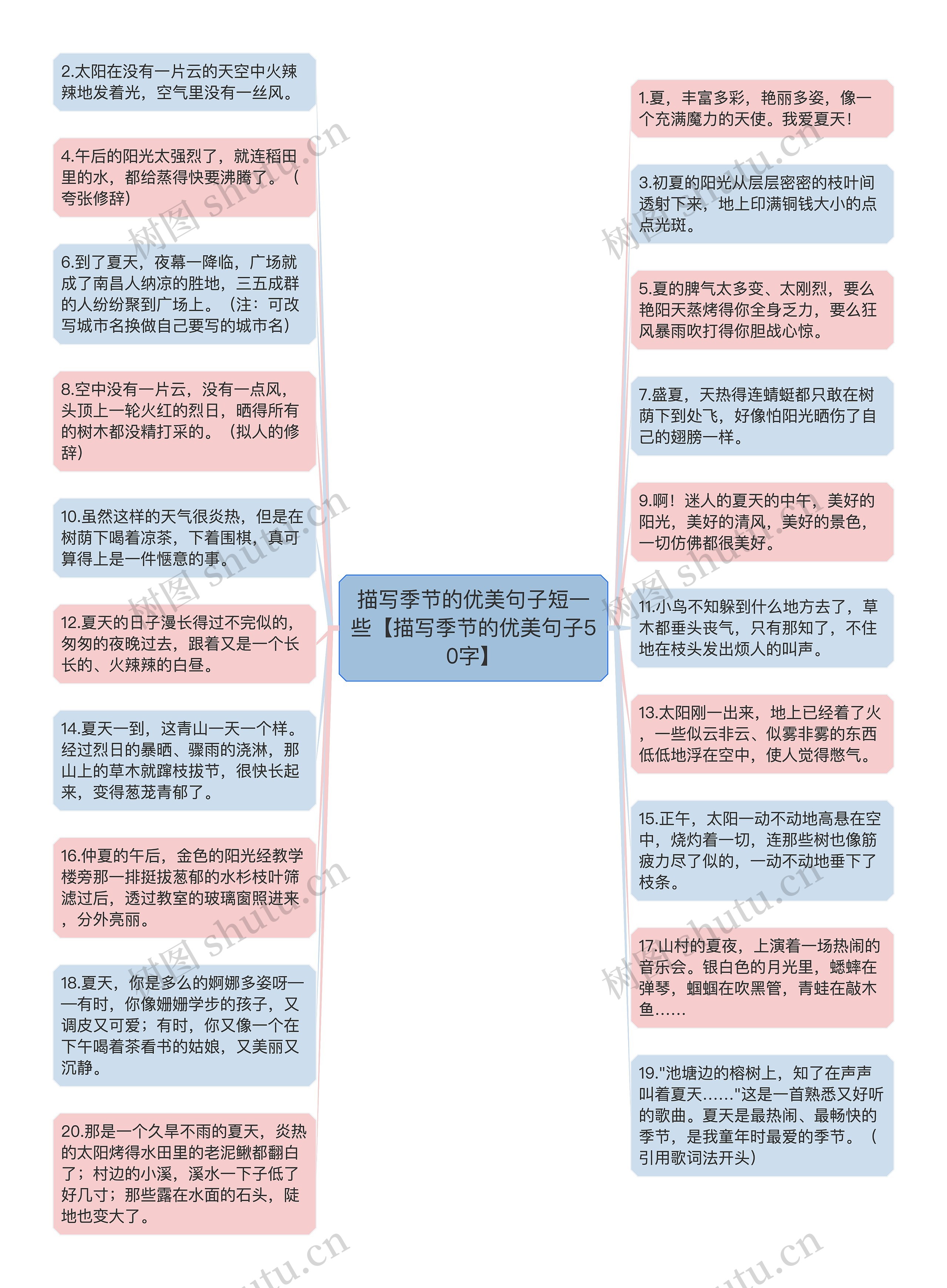 描写季节的优美句子短一些【描写季节的优美句子50字】思维导图