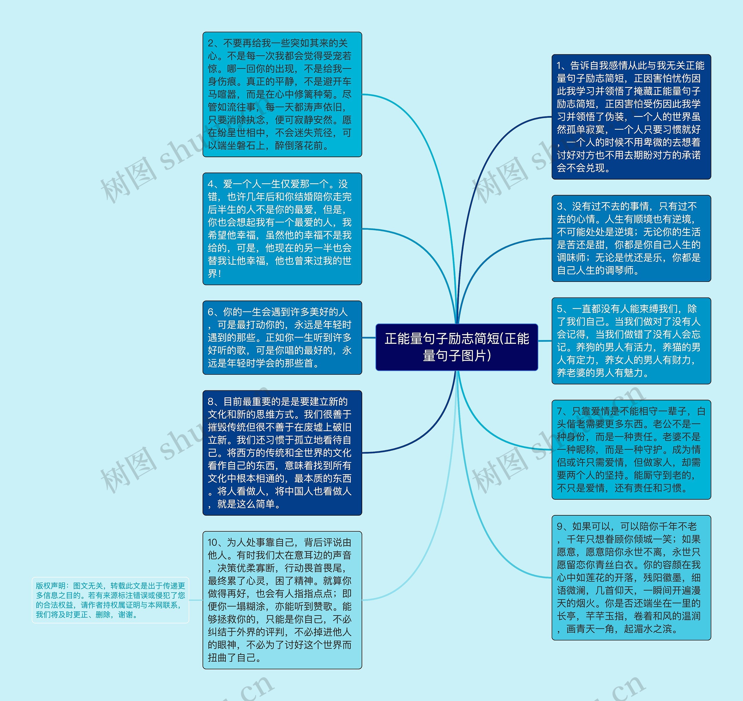 正能量句子励志简短(正能量句子图片)思维导图