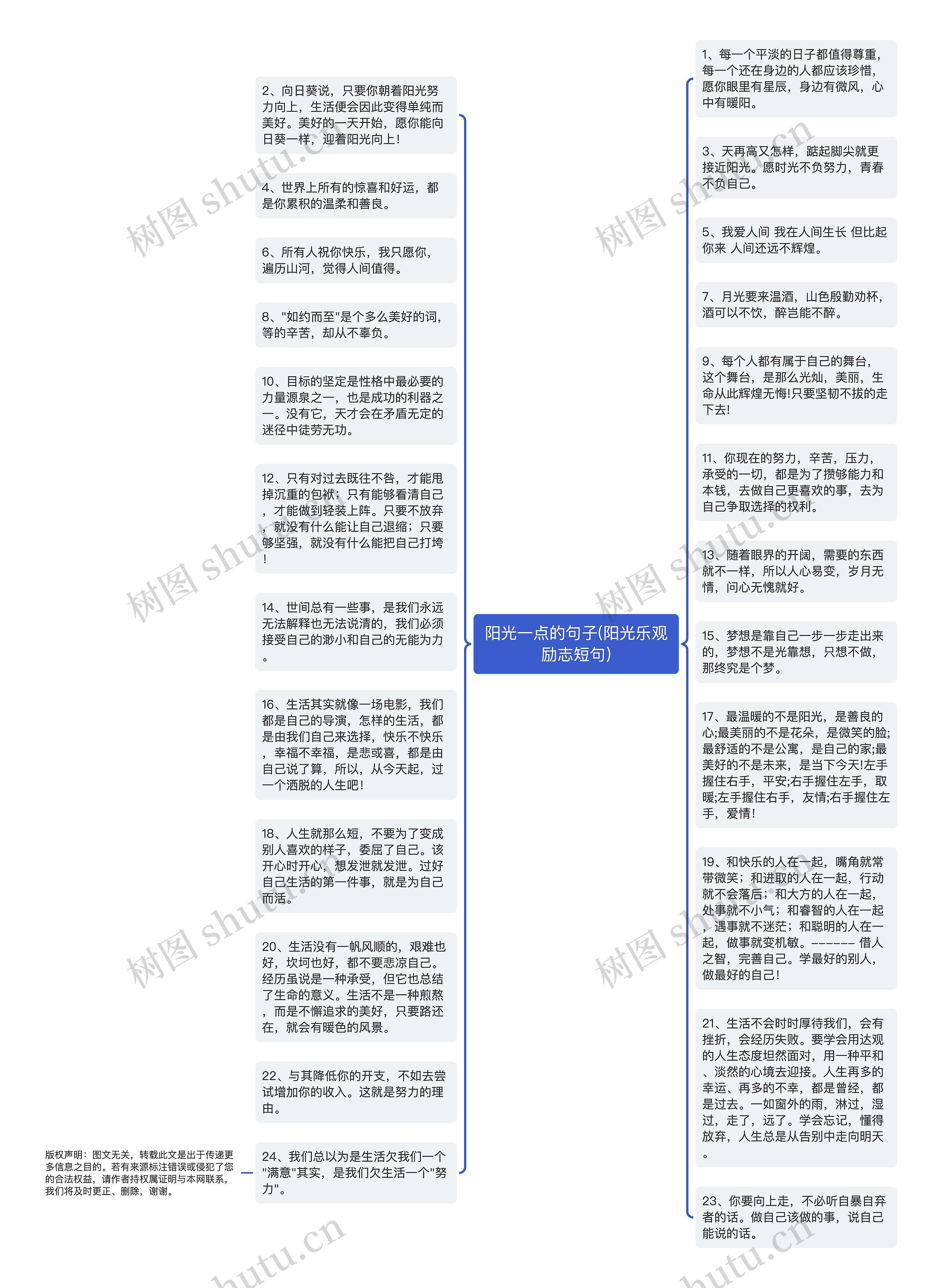 阳光一点的句子(阳光乐观励志短句)思维导图