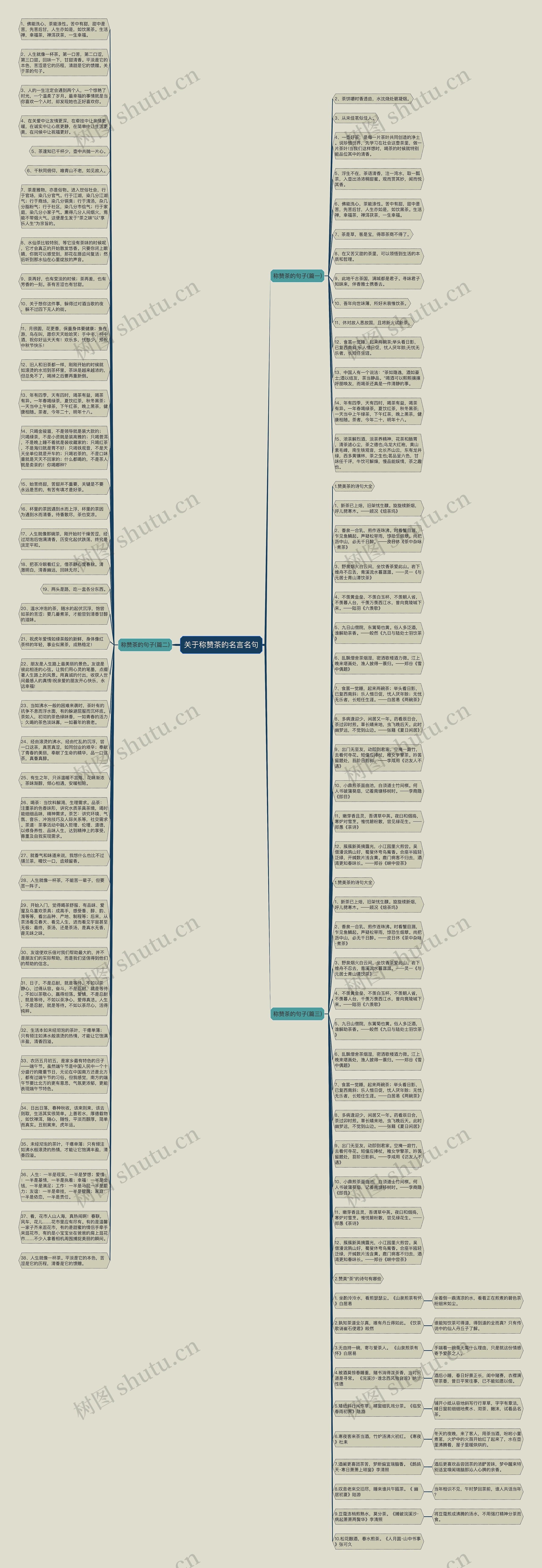 关于称赞茶的名言名句思维导图高清图 关于称赞茶的名言名句思维导图