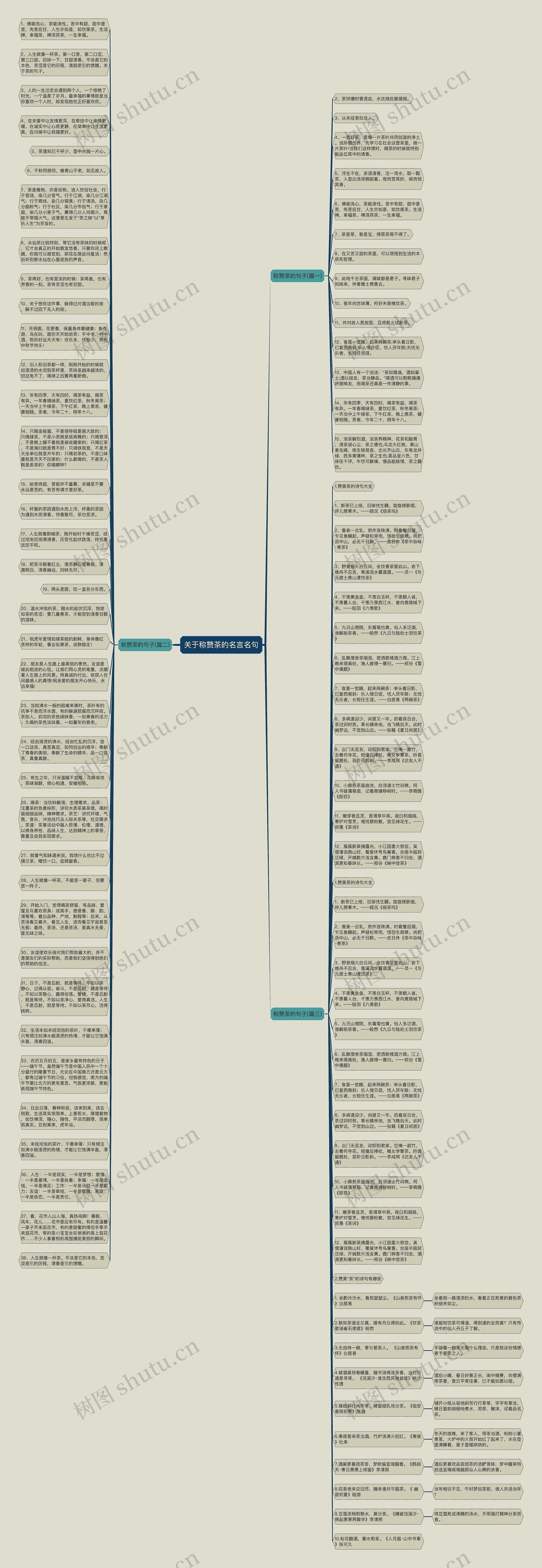 关于称赞茶的名言名句思维导图