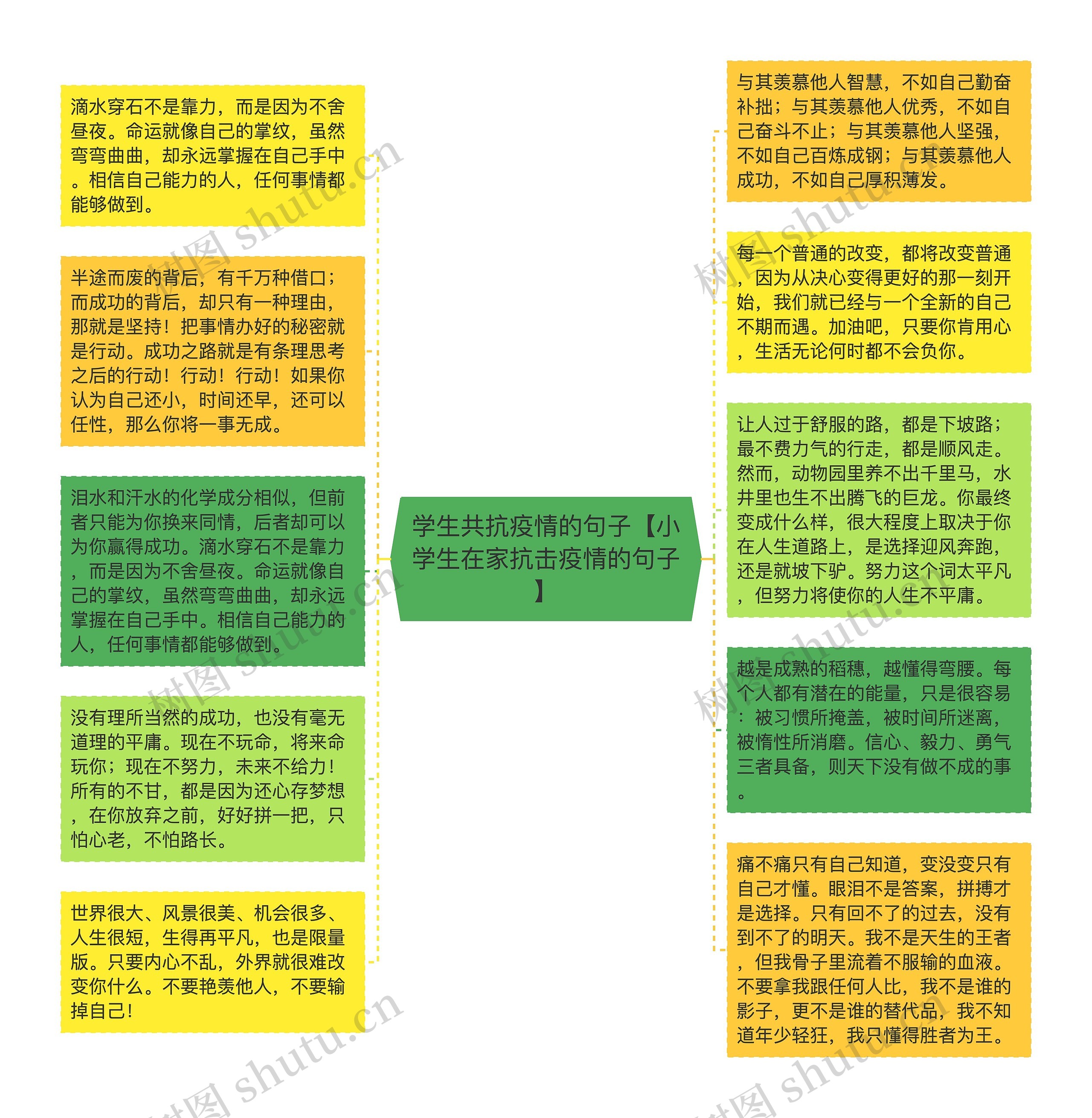 学生共抗疫情的句子【小学生在家抗击疫情的句子】思维导图