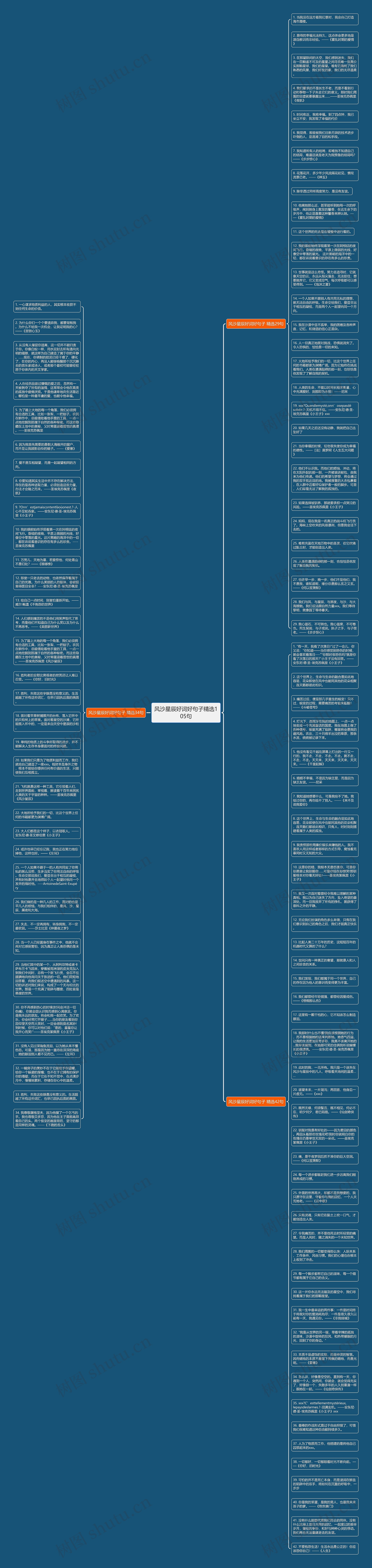 风沙星辰好词好句子精选105句思维导图