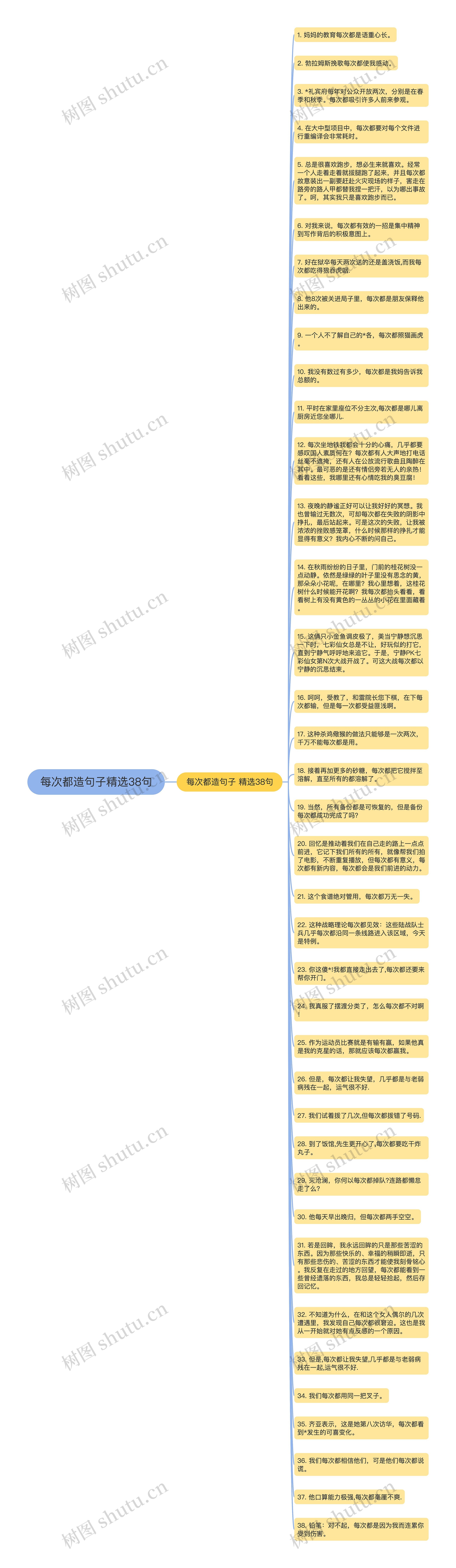 每次都造句子精选38句