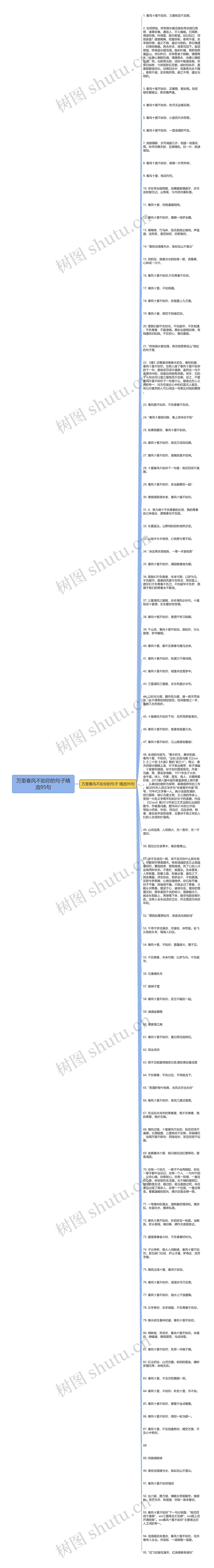 万里春风不如你的句子精选95句思维导图