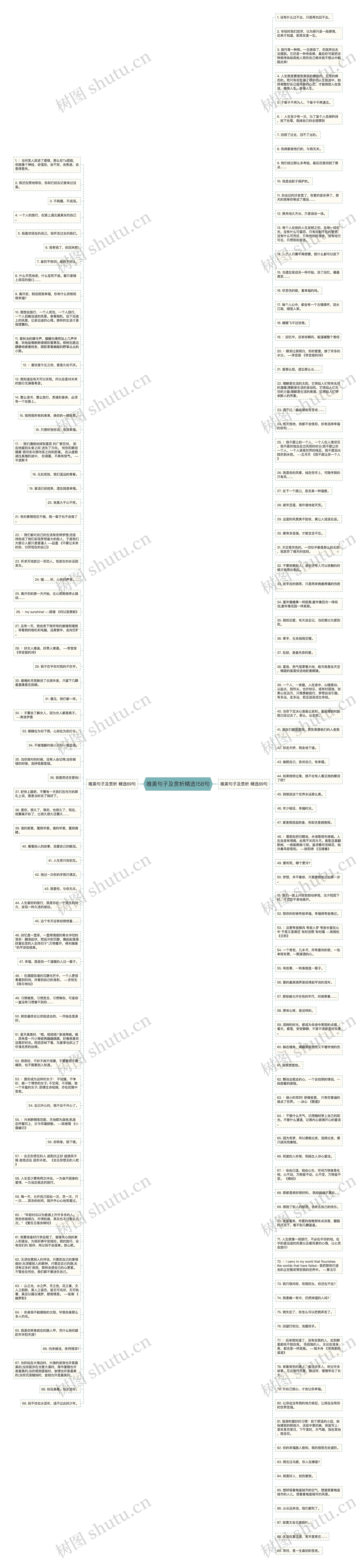 唯美句子及赏析精选158句思维导图