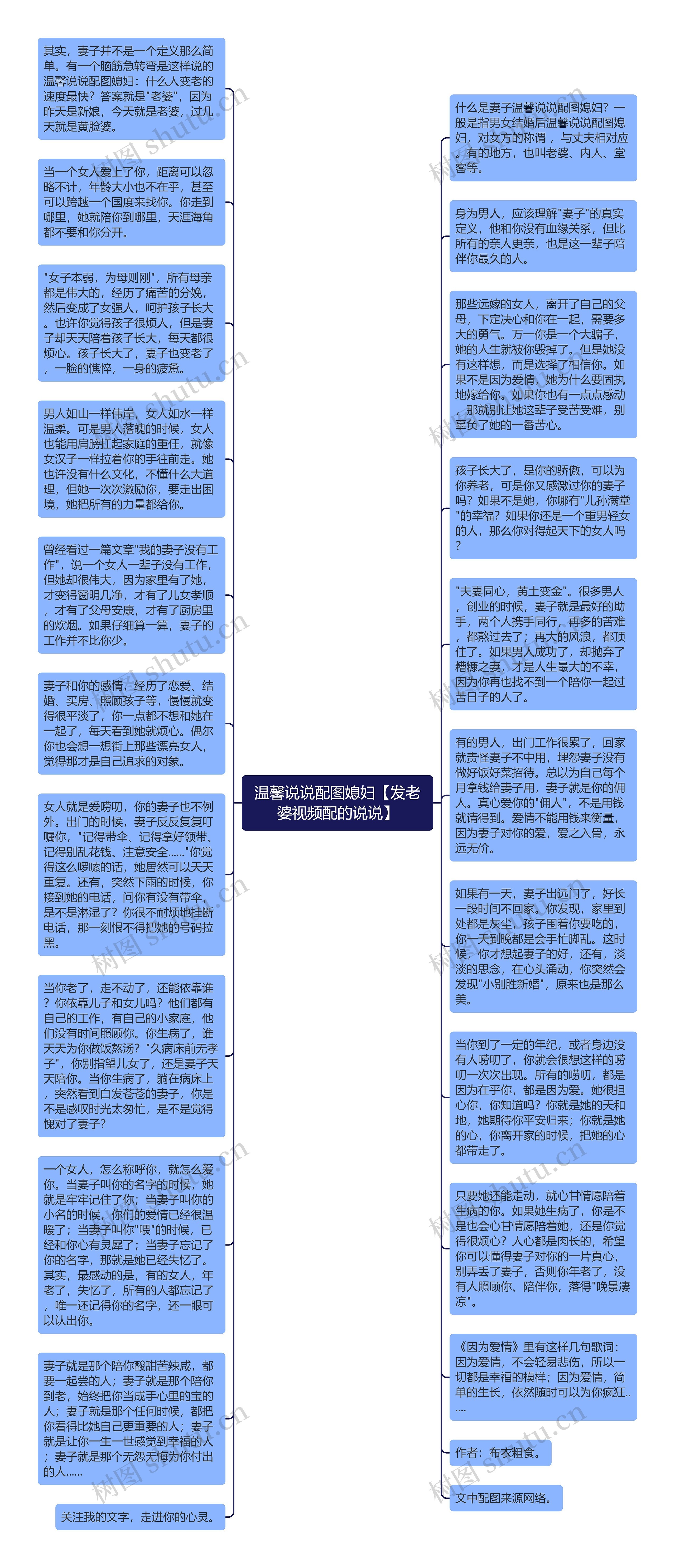 温馨说说配图媳妇【发老婆视频配的说说】思维导图