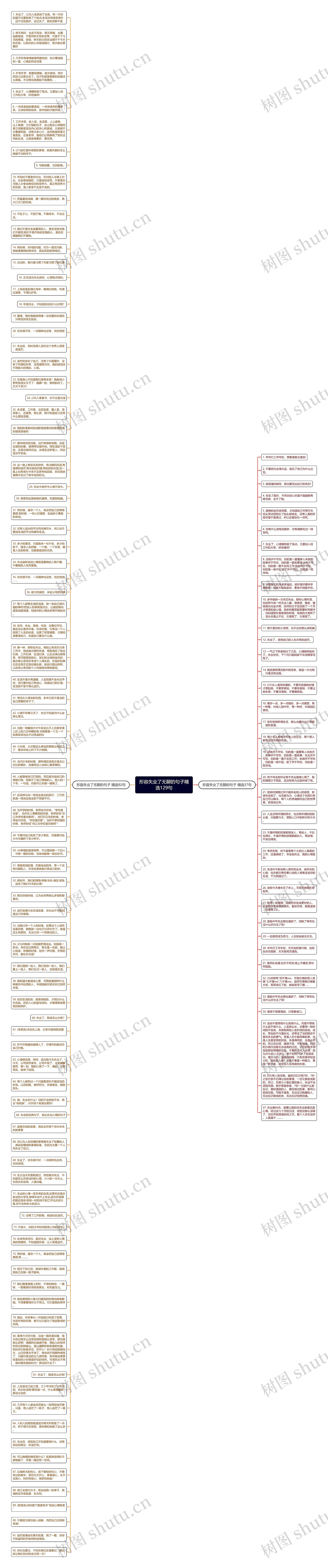形容失业了无聊的句子精选129句思维导图