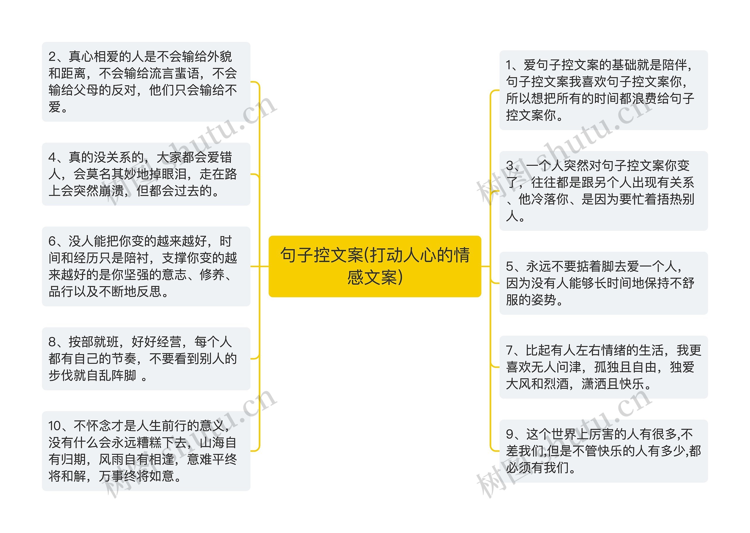 句子控文案(打动人心的情感文案)思维导图