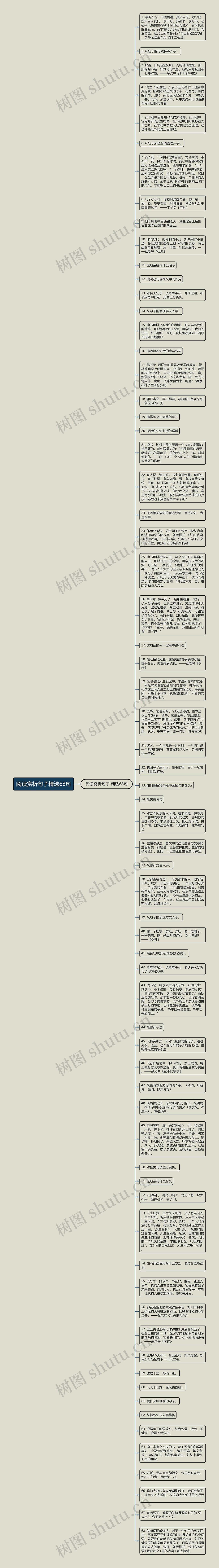 阅读赏析句子精选68句