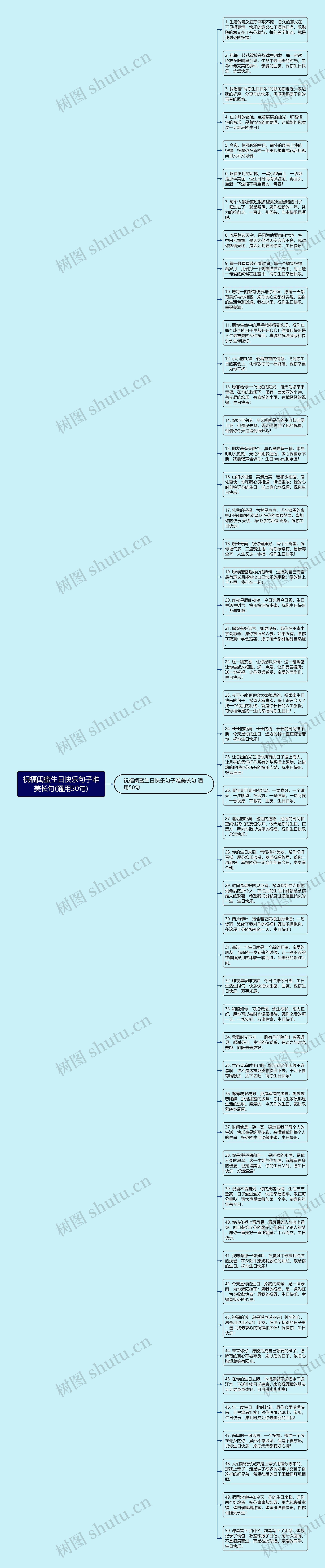 祝福闺蜜生日快乐句子唯美长句(通用50句)