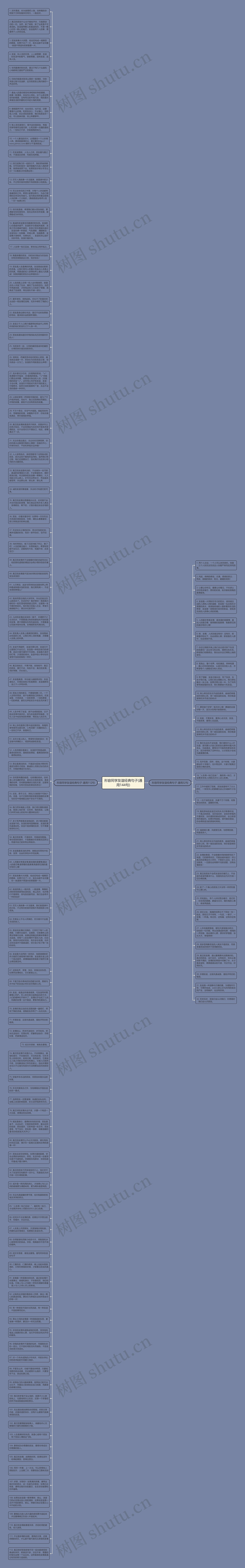 形容同学友谊经典句子(通用144句)思维导图