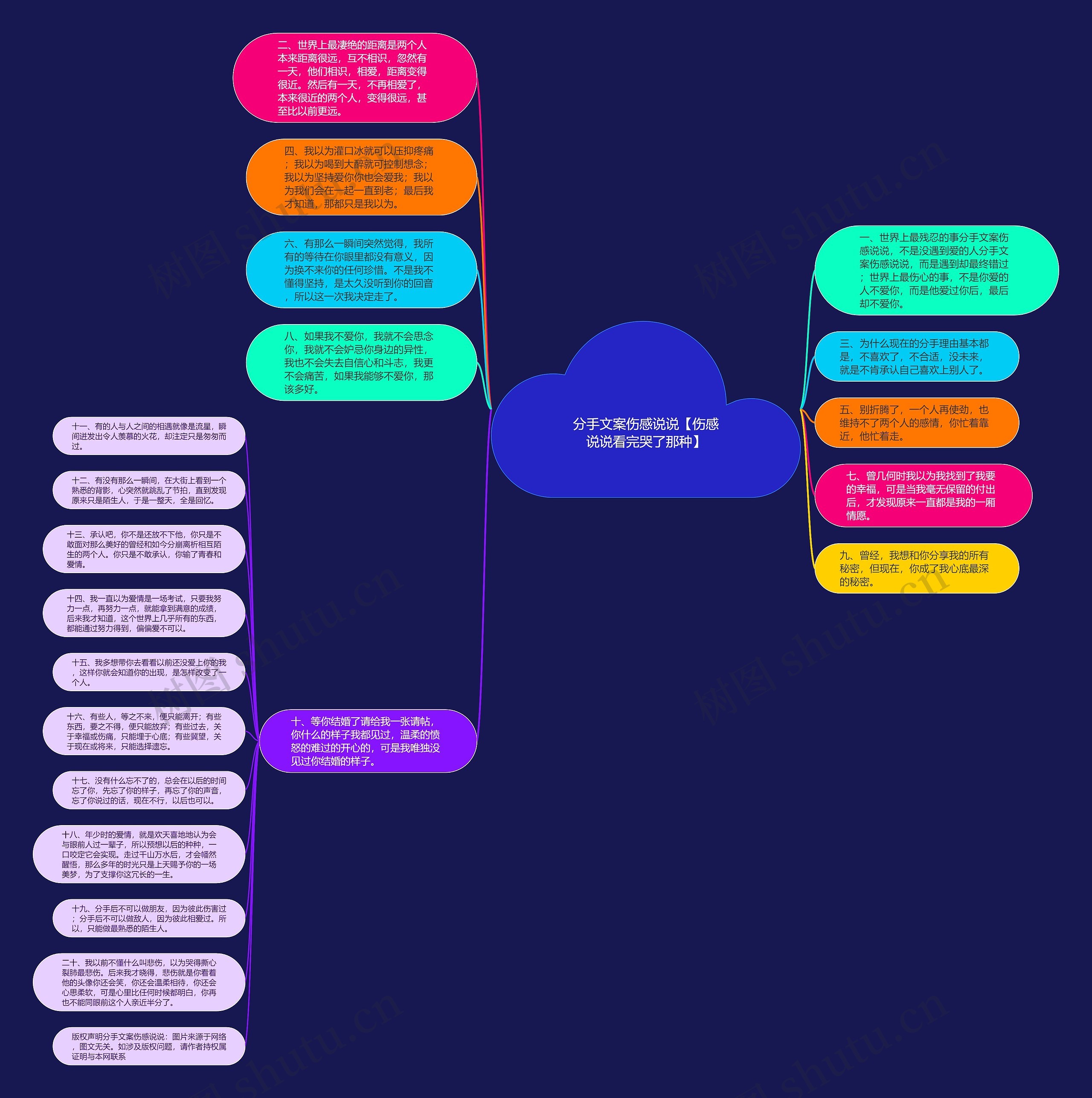 分手文案伤感说说【伤感说说看完哭了那种】思维导图