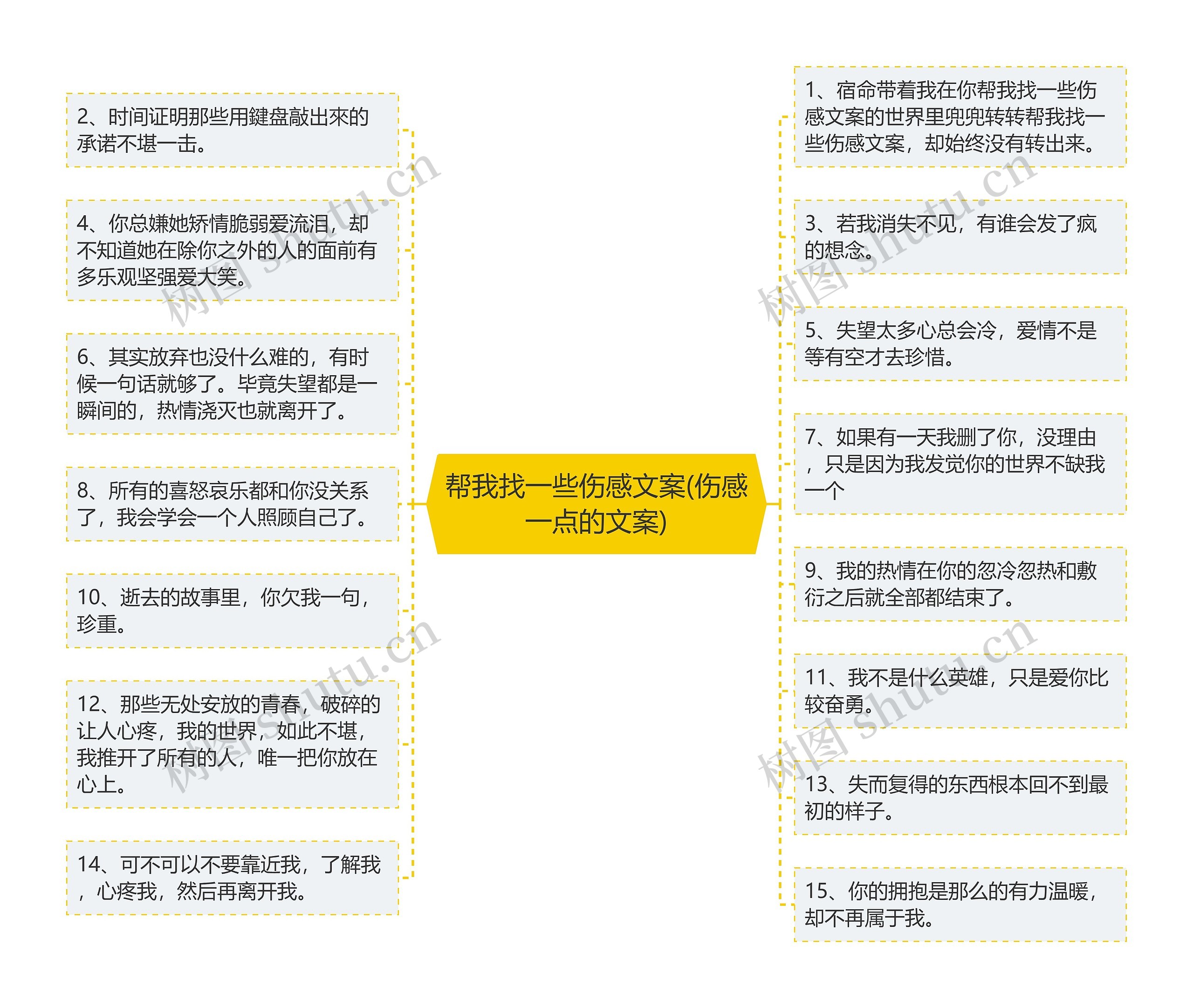 帮我找一些伤感文案(伤感一点的文案)思维导图