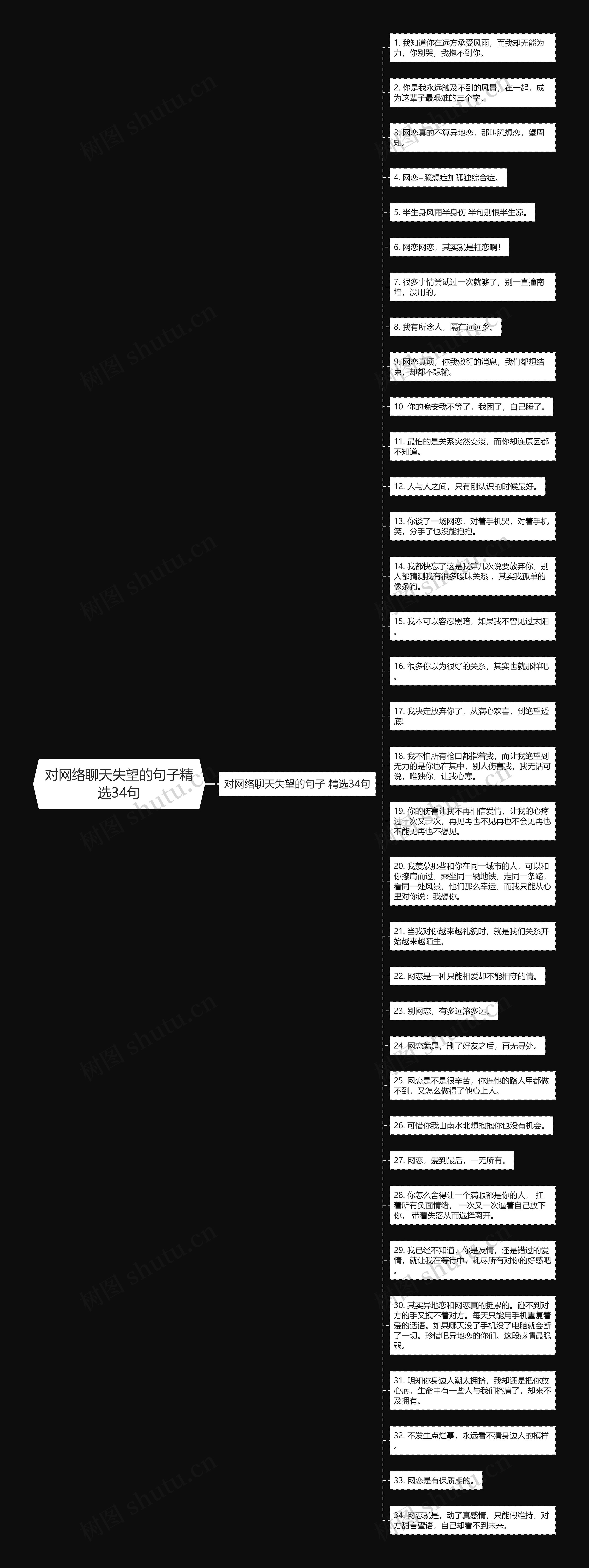 对网络聊天失望的句子精选34句