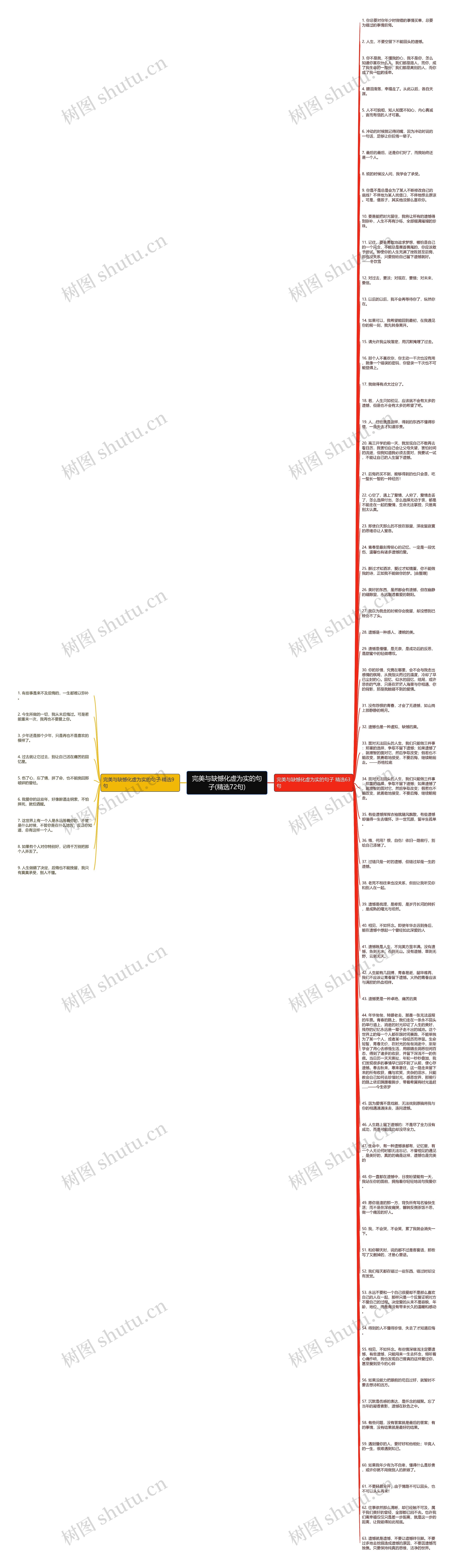 完美与缺憾化虚为实的句子(精选72句)思维导图