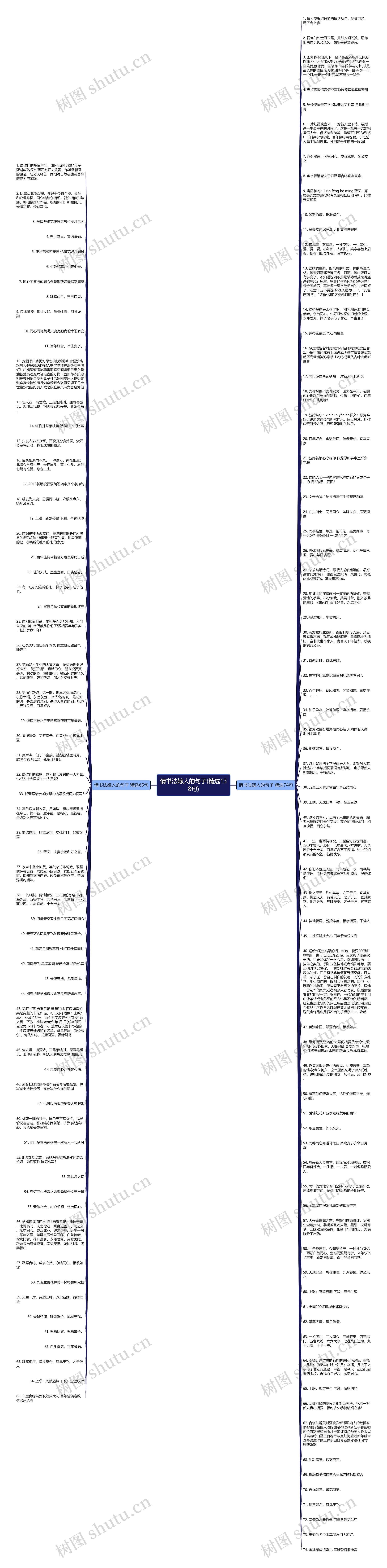 情书法嫁人的句子(精选138句)思维导图