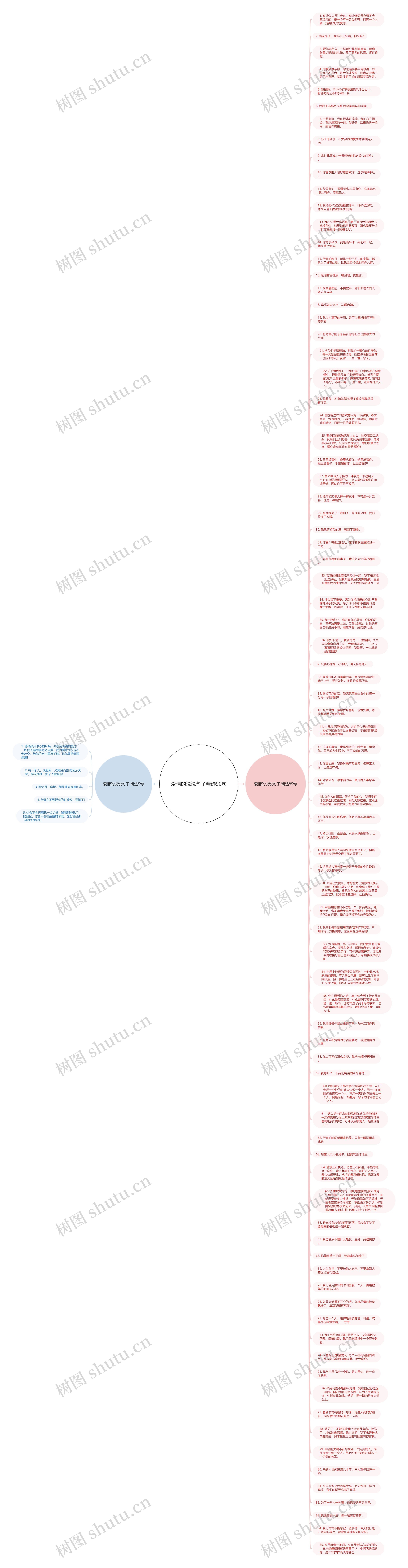 爱情的说说句子精选90句思维导图