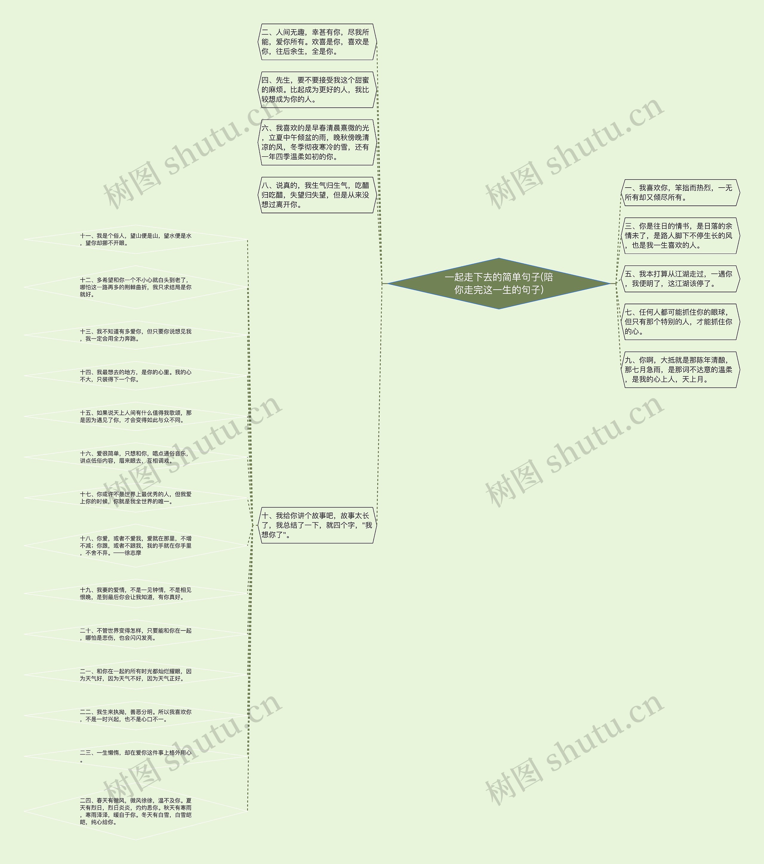 一起走下去的简单句子(陪你走完这一生的句子)思维导图