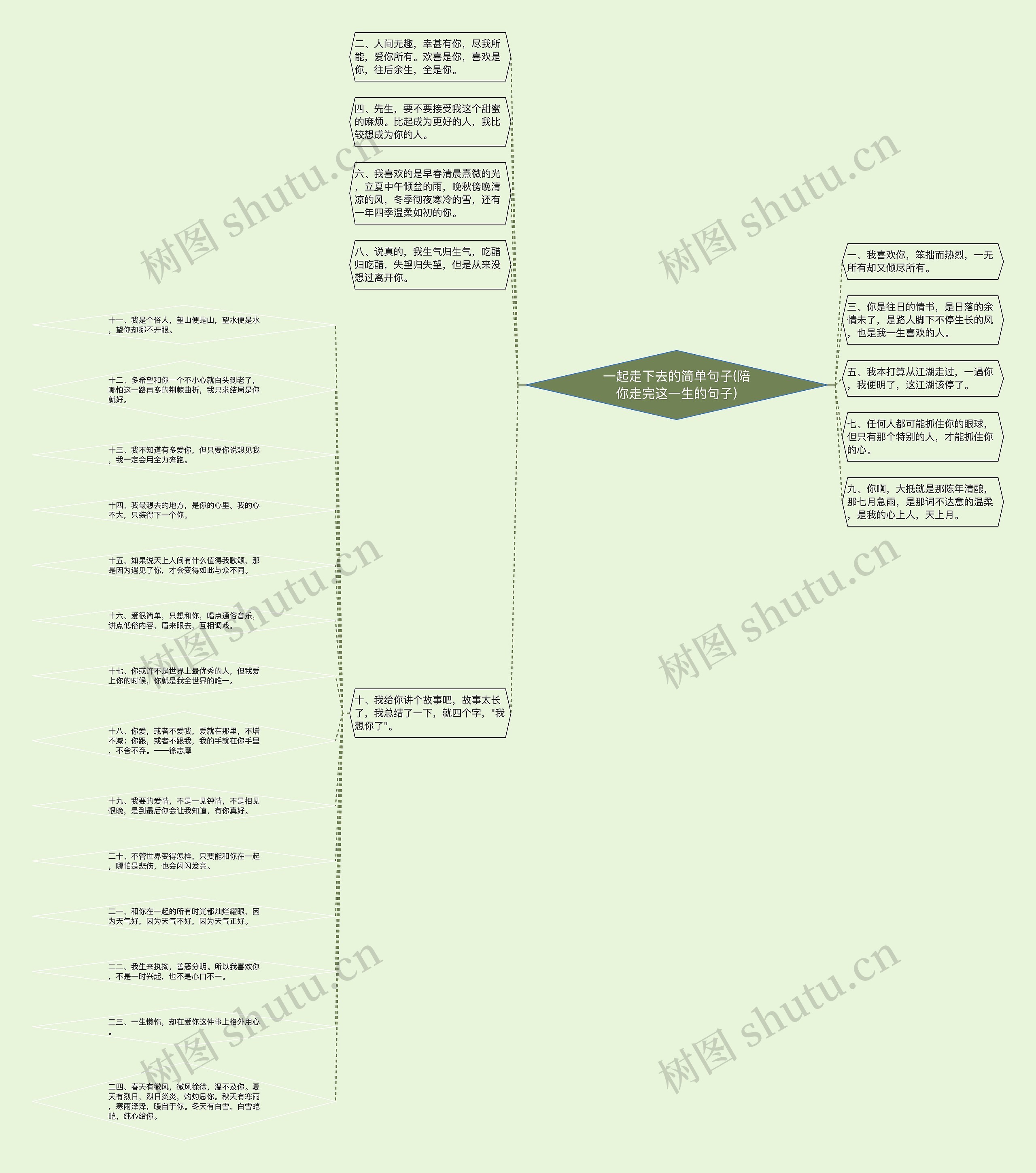 一起走下去的简单句子(陪你走完这一生的句子) 一起走下去的简单句子(陪你走完这一生的句子)