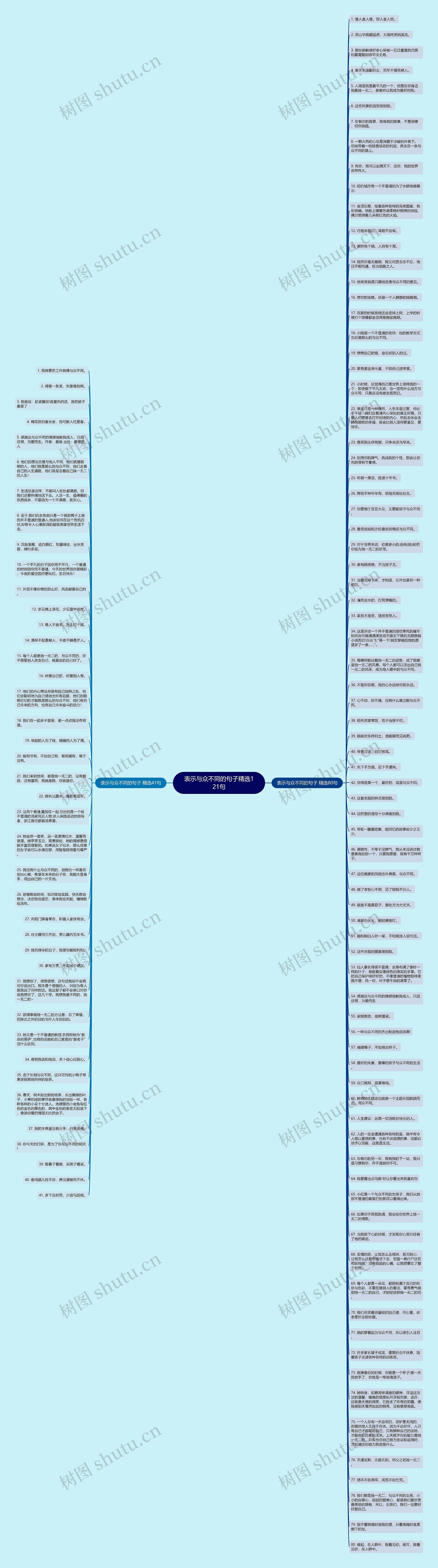 表示与众不同的句子精选121句思维导图