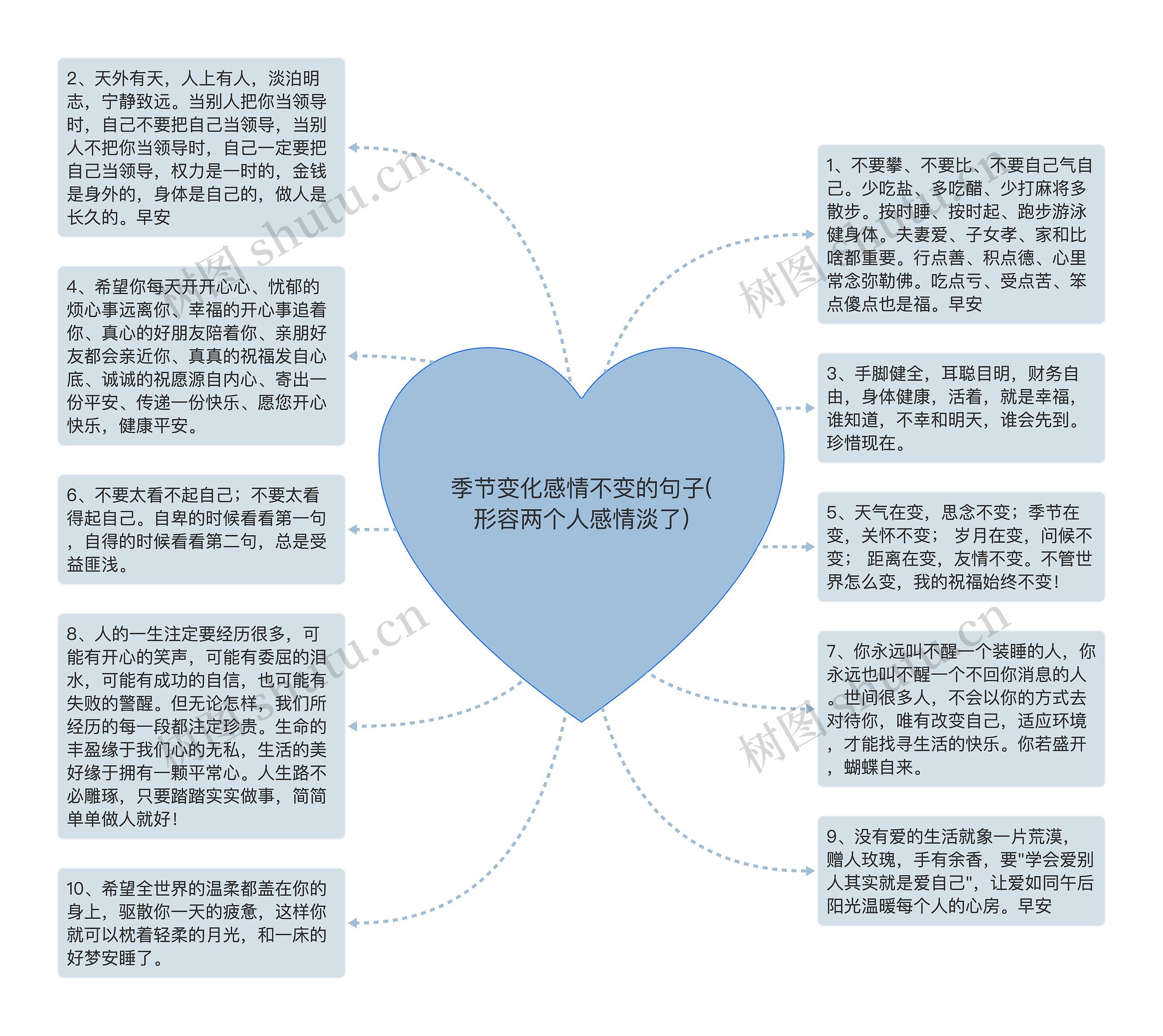 季节变化感情不变的句子(形容两个人感情淡了)