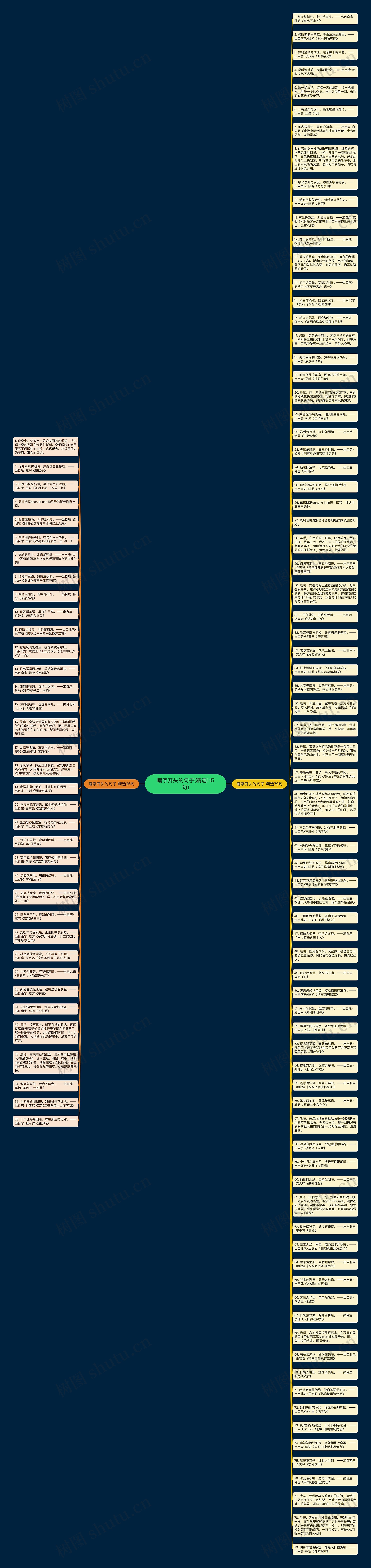 曦字开头的句子(精选115句)思维导图