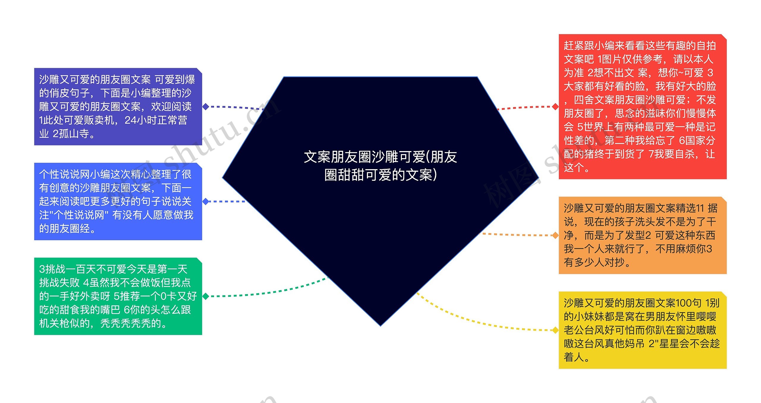 文案朋友圈沙雕可爱(朋友圈甜甜可爱的文案)