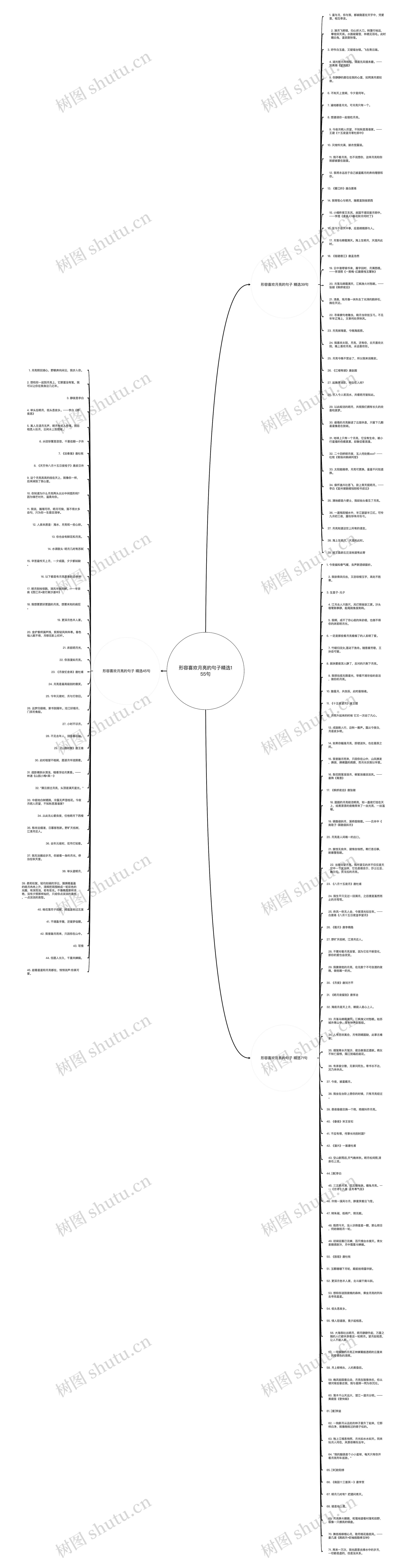 形容喜欢月亮的句子精选155句思维导图高清图 形容喜欢月亮的句子精选155句思维导图