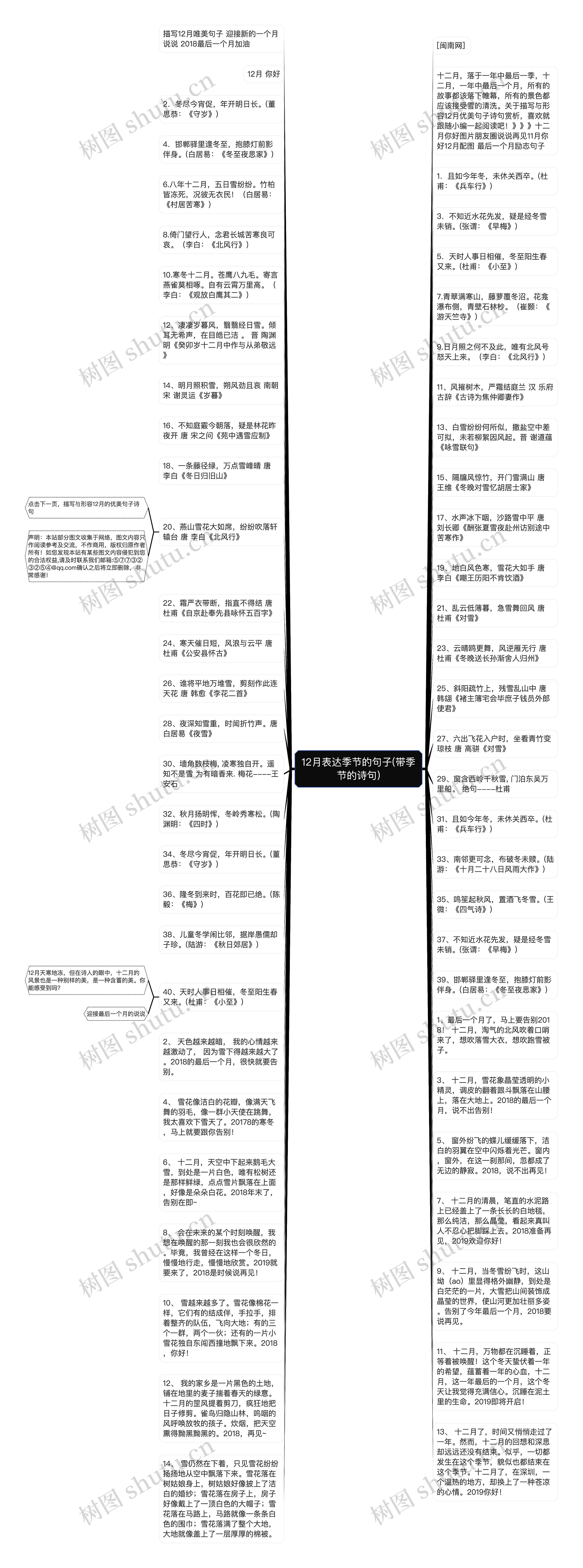 12月表达季节的句子(带季节的诗句)思维导图