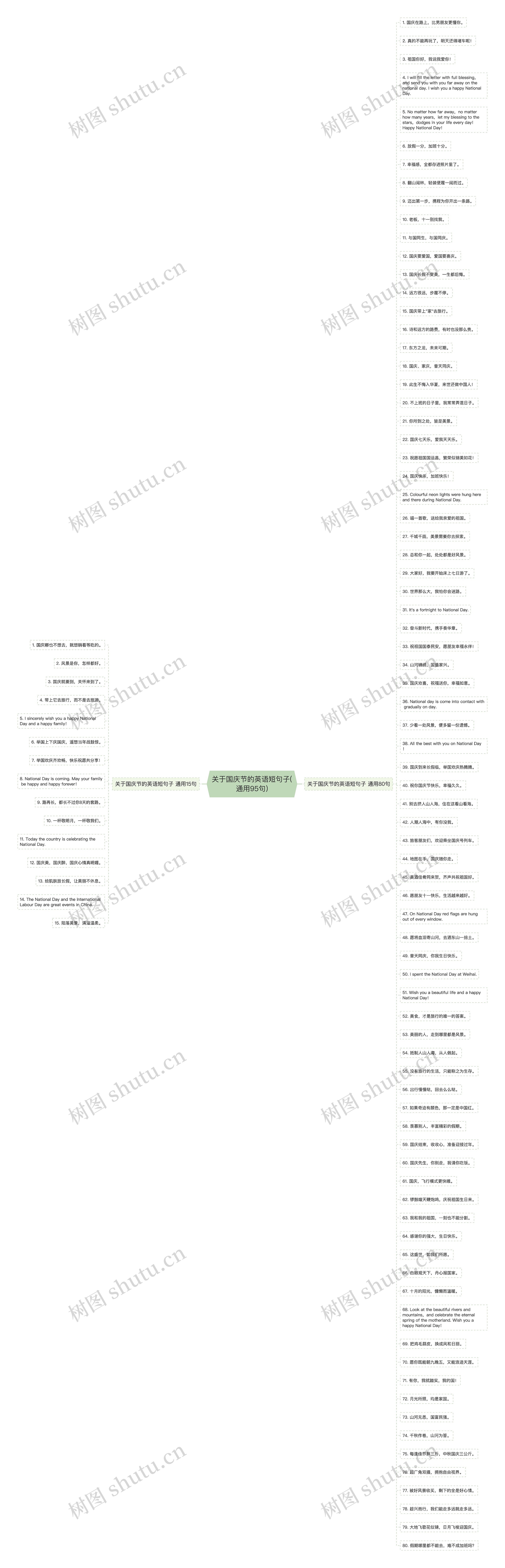 关于国庆节的英语短句子(通用95句)
