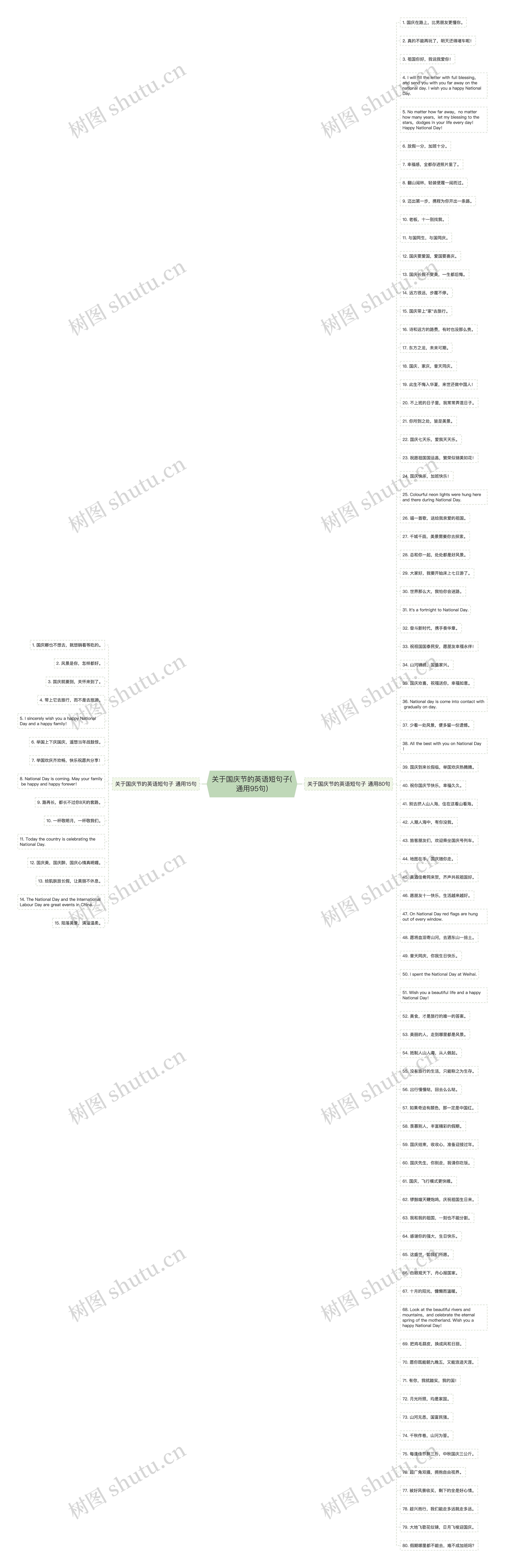 关于国庆节的英语短句子(通用95句)