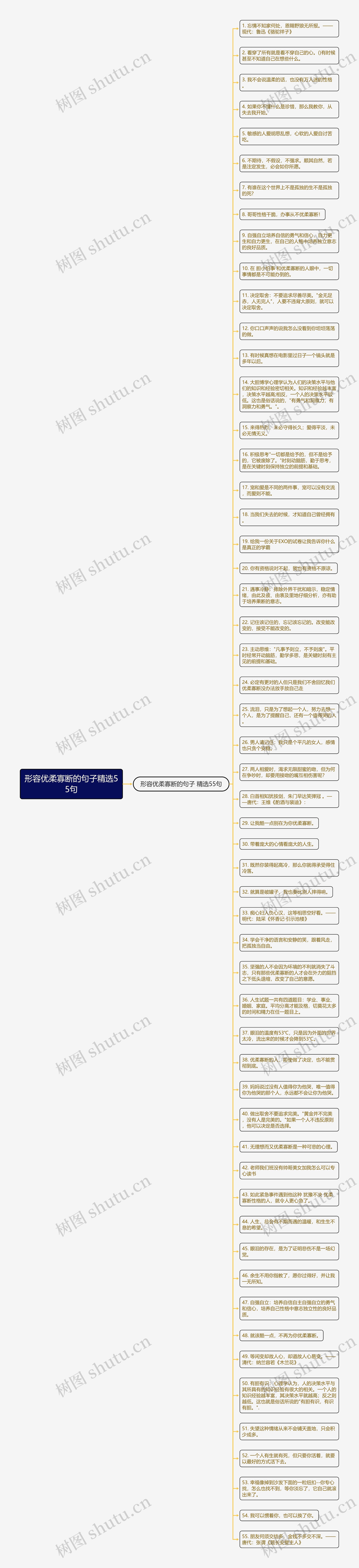 形容优柔寡断的句子精选55句思维导图