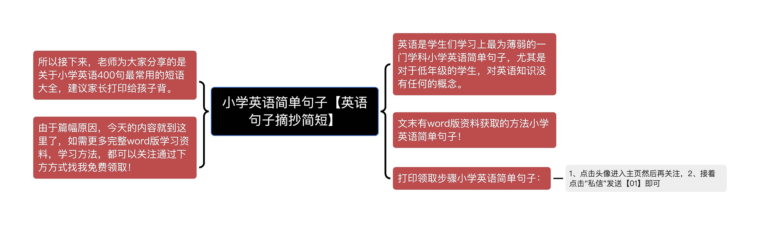 小学英语简单句子【英语句子摘抄简短】