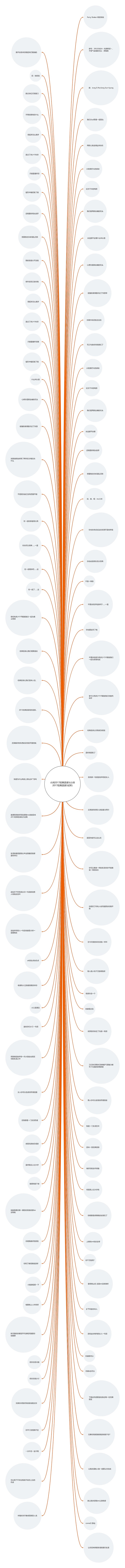 小洲2017经典语录5(小洲2017经典语录5试听)思维导图
